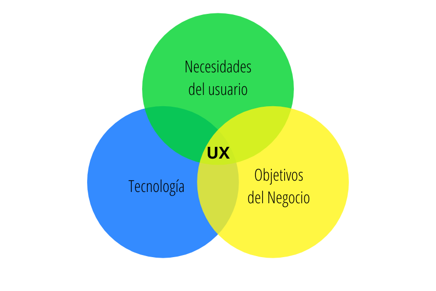 mejorar experiencia usuario diseño ux