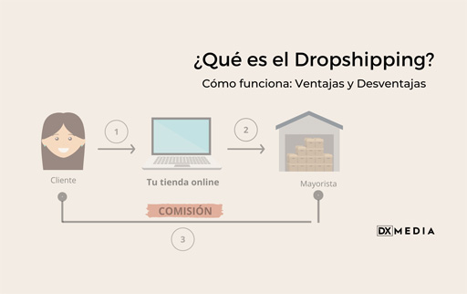 Qué es Dropshipping y cómo funciona? - DXmedia